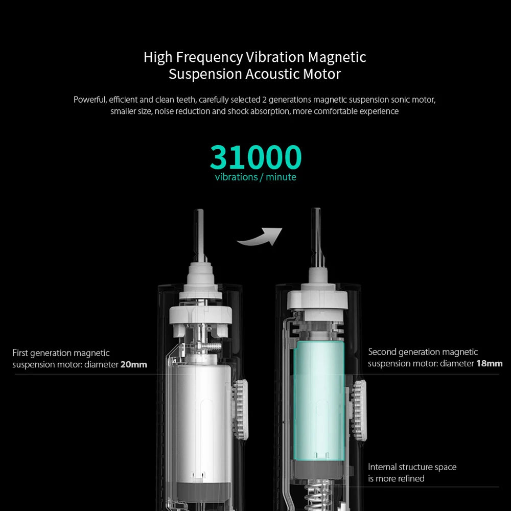 Sonic Electric Toothbrush